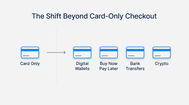 What Alternative Payment Methods Actually Are