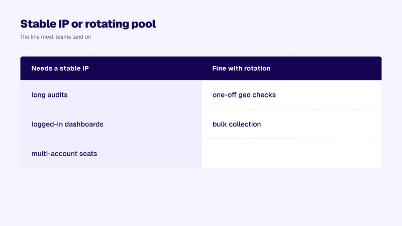 SEO Tools Keep Logging You Out