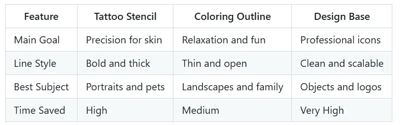 Benefits of Each Scenario