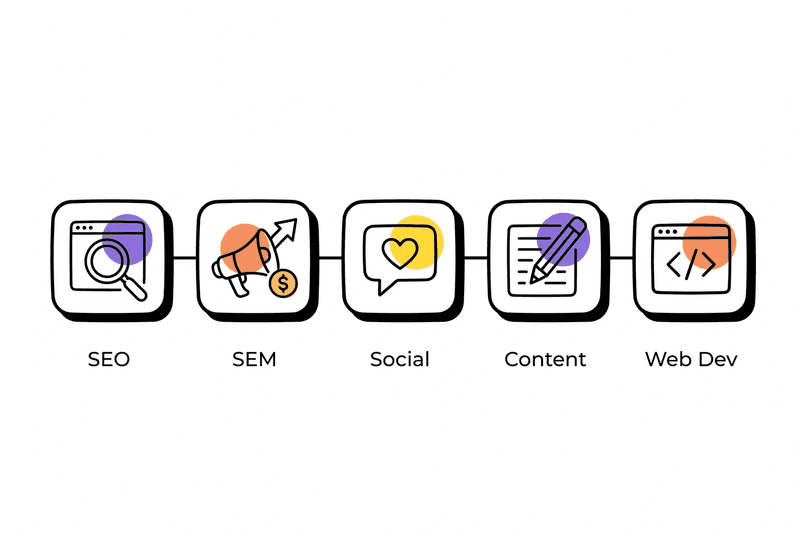 How to Choose a Digital Marketing Agency in Makati