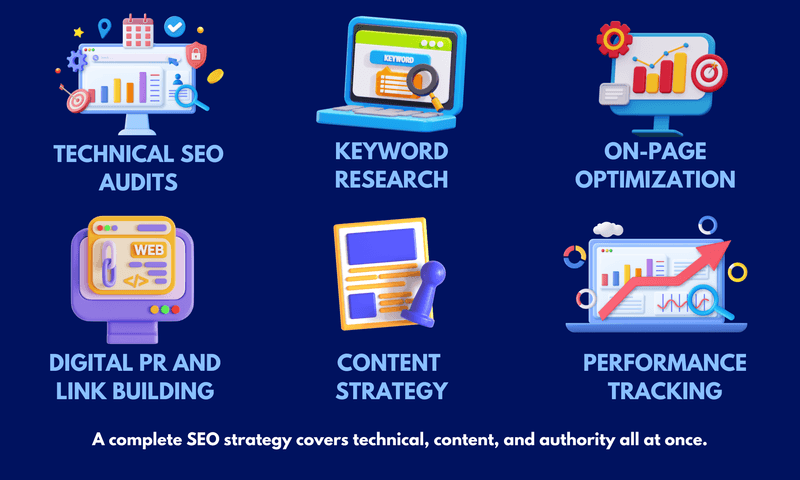 Ecommerce SEO Agency