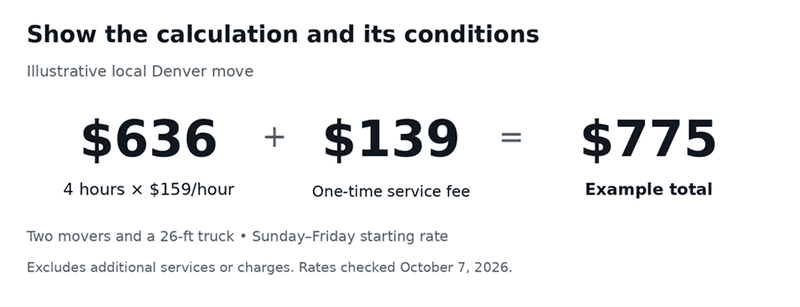 An illustrative calculation using the published starting rate and service fee. The assumptions belong next to the number.