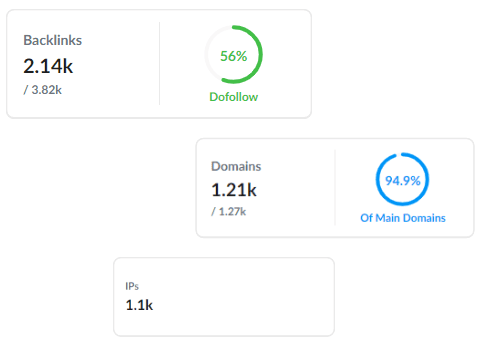 Get a backlink breakdown for each of your domains