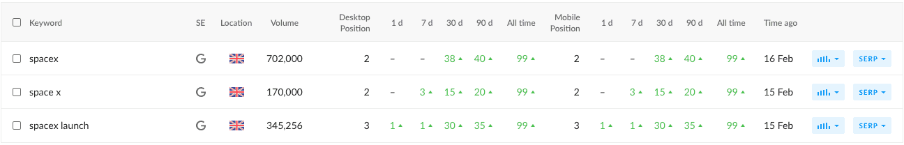 Zprávy upozorňují na nedávné aktivity