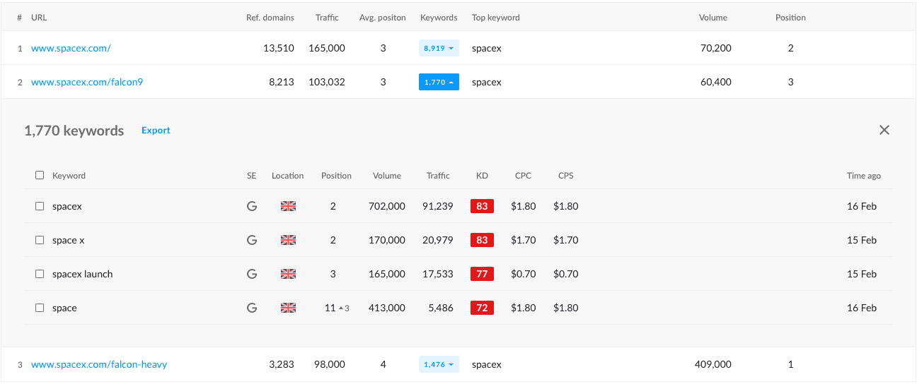 Track individual website pages