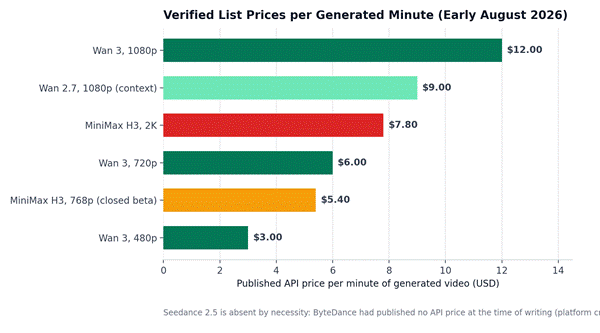 The real cost is per clip The real cost is per clip